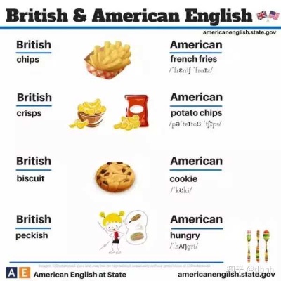 深入解析，英式英语与美式英语中的12发音异同及其文化背景