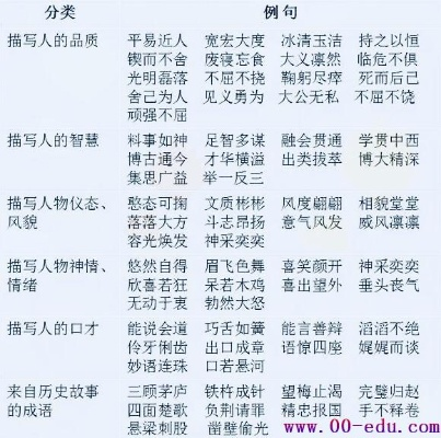 博雅精研——四字成语词典深度解析