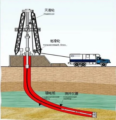 微电极测井，解锁地球内部的秘密武器