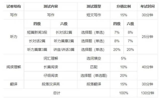 四级分数全解，如何精准计算你的英语实力