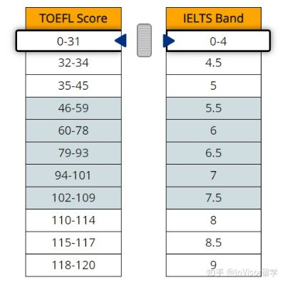 掌握TOEFL时间管理艺术，从零到高分的策略与技巧