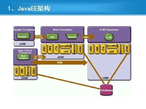 探索J2EE，互联网世界的全能工程师——揭秘Java企业版的魔力