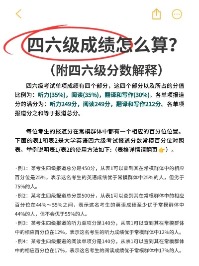 六级通关攻略，解读分数标准与提升策略