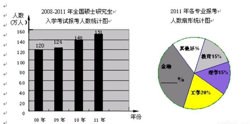 2013年中国研究生入学考试成绩解析与学术影响探析