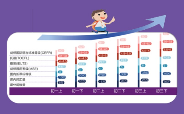 引领未来语言学习，深度解析剑桥少儿英语预备课程