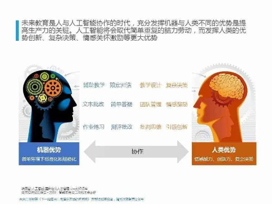 探索未来教育，数字化转型引领的智慧学习新纪元