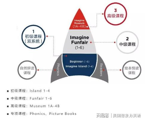 解锁课程的力量，深度解析Course的含义与价值