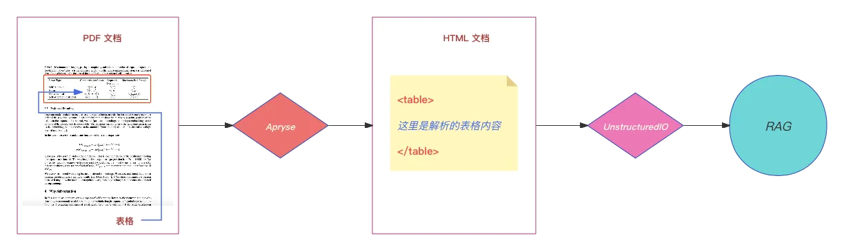 深度解析与应用，探索迅捷PDF转换器的翻译与学术价值