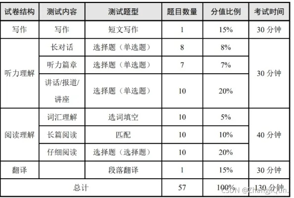 揭秘大学六级英语成绩单，全面解析与深度提升策略