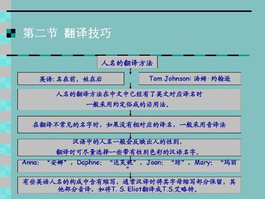 翻译学者视角下的PPT箭头设计艺术与语境理解