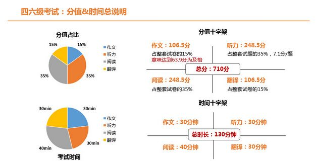 拥抱变革，深度解析四六级考试改革的新趋势与应对策略