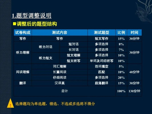 深度解析，中国大学英语四级考试改革的语境变迁与教育影响