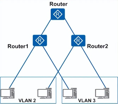 探索 VLAN，网络世界中的组织者 - 一文解析 VLAN 的奥秘与应用