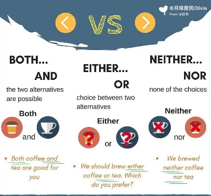 探秘Neither: 从两个否定中找到的智慧与力量