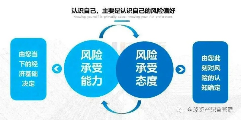 风险管理，识别、评估与应对生活中的未知挑战