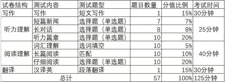 深入解析，2023年英语六级评分标准与备考策略