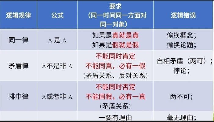 掌握与操纵，理解并区分这两个词的细微差别