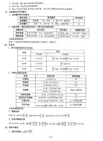 深度解析与全面梳理，高中生数学知识点大全