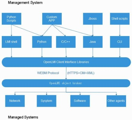 深入了解LSPL，Linux系统中的运维神器及其应用