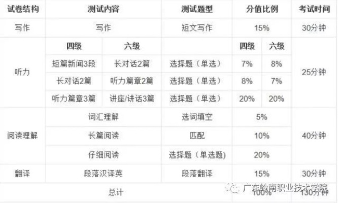 六级通关指南，跨越英语门槛的实战策略