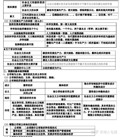 探索政治殿堂，高一政治必修一的入门指南