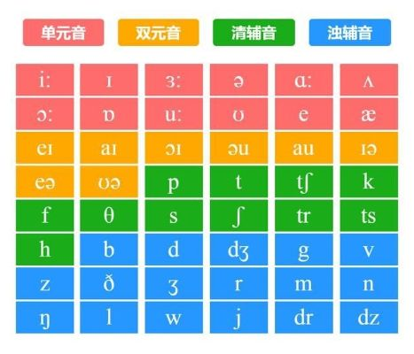 掌握音标密码，解锁英语口语的音准魔法！