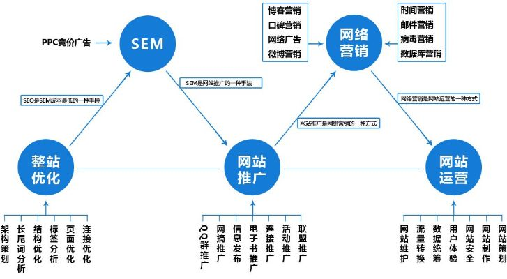 网络营销实训实战攻略，深度解析与实践提升