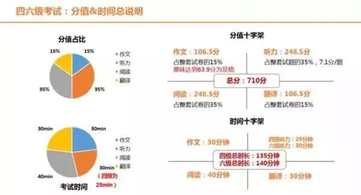 探讨六级英语考试的评分标准与价值，全方位解析与应对策略