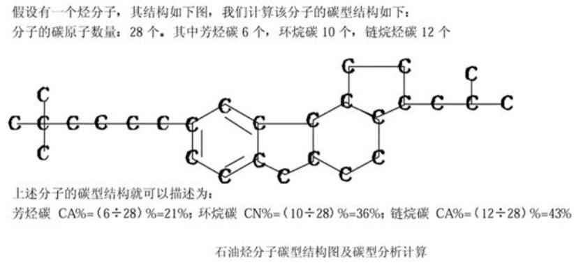 揭秘石蜡的化学之谜，从分子结构到日常应用