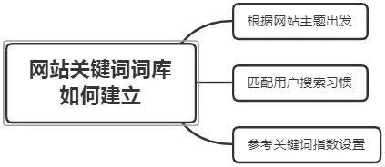 揭秘搜索引擎，从关键词到网页索引，一切如何运作