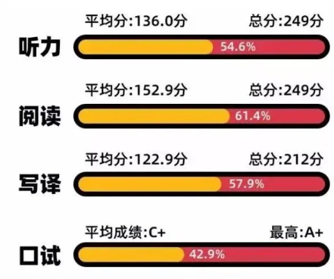 英语三级通关秘籍，轻松查分，成就你的英语飞跃之旅