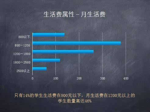 透视学生消费明细，学校要求背后的多方考量