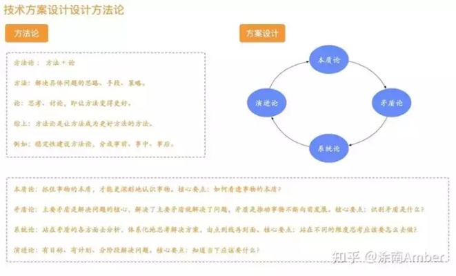 深度探索，工业设计考研，理论与实践的交融之路