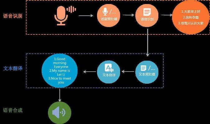 中文Rap，开启语言创新的新篇章——深度解析与实践指南