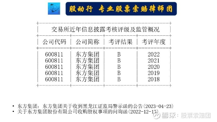 东方集团财务造假事件，揭示与警示