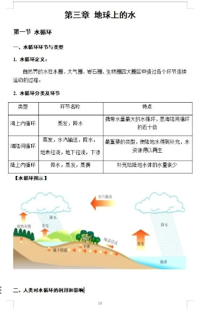 深度解析地理会考复习，策略与资源全攻略