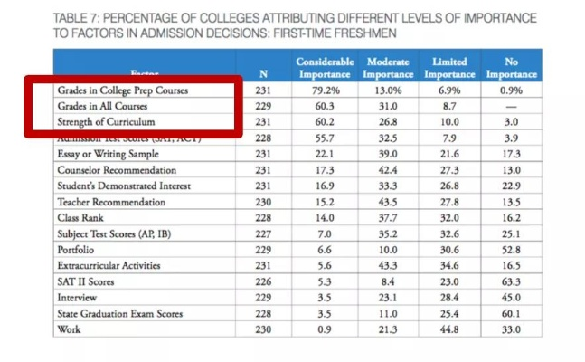 揭秘GPA，你的学术成绩单上的秘密武器