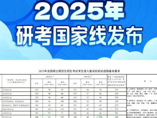 考研通关秘籍，解读历年国家线，你的成功分数线指南