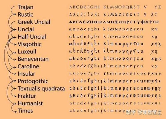 探索拉丁语名字的秘密，文化、历史与个性化选择