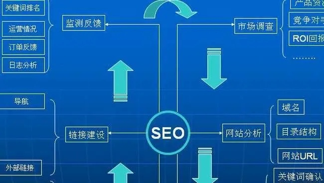 探索网络世界的新窗口，深度解析SOSO网页功能与优化策略