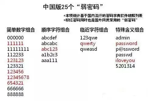 解锁数字880背后的秘密，含义、应用与现代解读