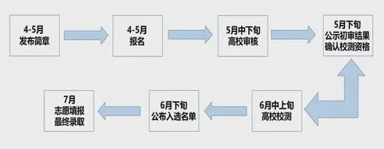 探讨专四成绩发布的时间安排，流程、影响因素与学生策略