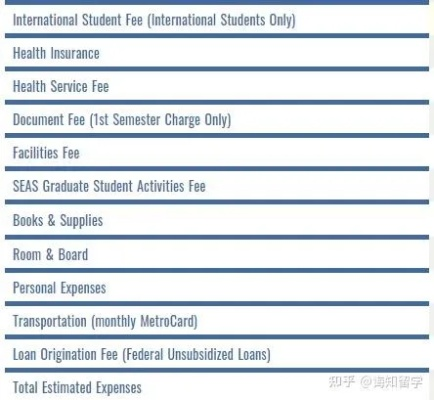 探索哥伦比亚大学教育的全球经济视角，学费分析与全球比较